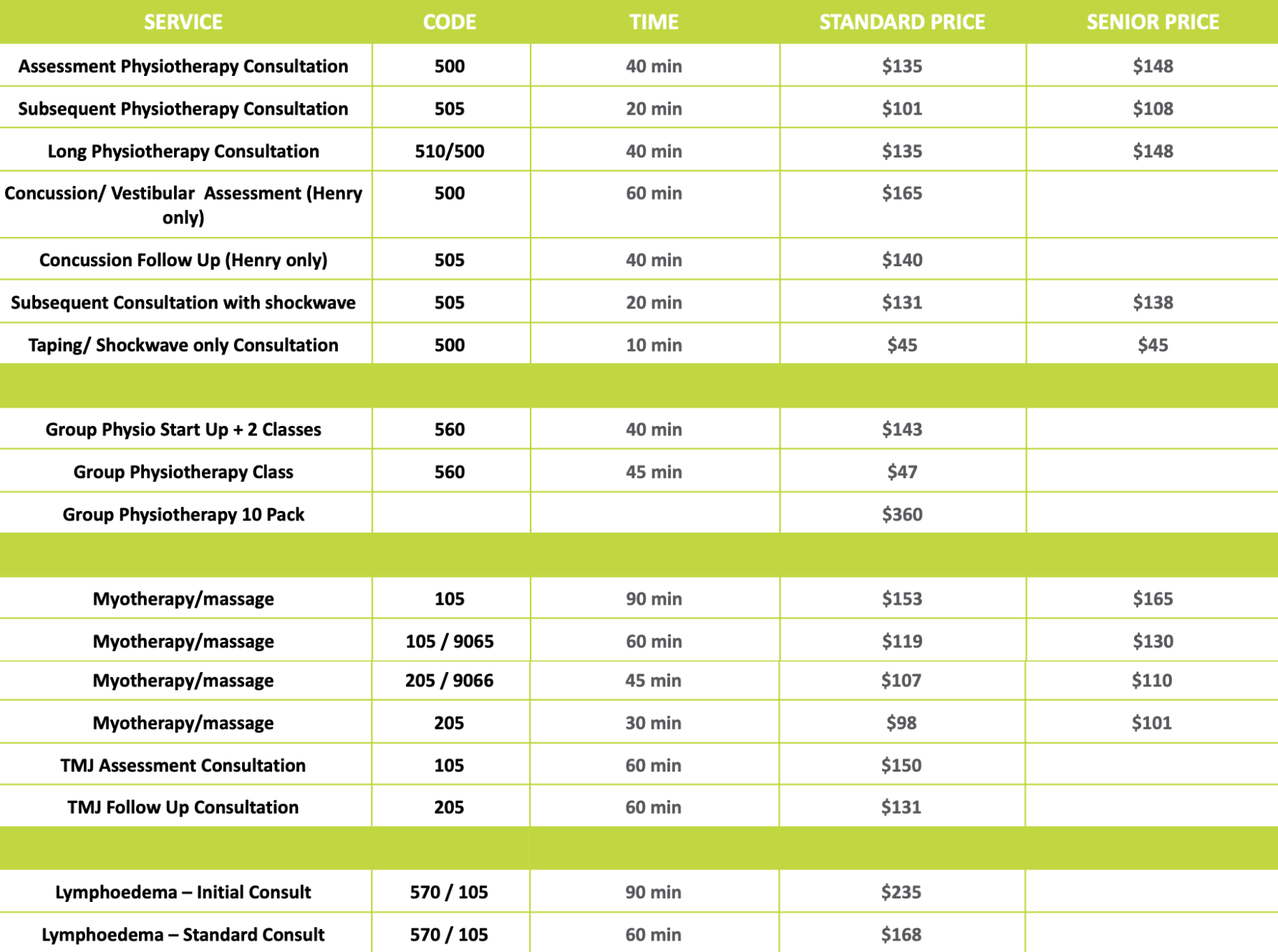 physiotherapy price list in melbourne