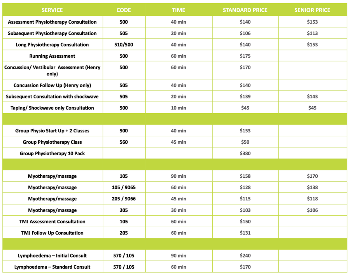 physiotheraphy pricelist 2026 october
